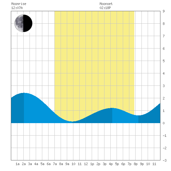 Boot Key Harbor tide chart for Monday, August 26, 2024