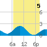 Boot Key Harbor tide chart for Monday, August 5, 2024