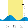 Boot Key Harbor tide chart for Sunday, September 1, 2024