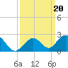 Boot Key Harbor tide chart for Friday, September 20, 2024