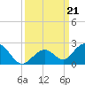 Boot Key Harbor tide chart for Saturday, September 21, 2024