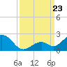 Boot Key Harbor tide chart for Monday, September 23, 2024