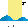 Boot Key Harbor tide chart for Friday, September 27, 2024
