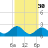 Boot Key Harbor tide chart for Monday, September 30, 2024