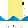 Boot Key Harbor tide chart for Friday, September 6, 2024