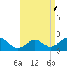Boot Key Harbor tide chart for Saturday, September 7, 2024