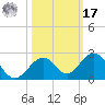 Boot Key Harbor tide chart for Thursday, October 17, 2024