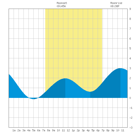 Boot Key Harbor tide chart for Saturday, October 19, 2024