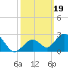 Boot Key Harbor tide chart for Saturday, October 19, 2024