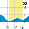 Boot Key Harbor tide chart for Tuesday, October 22, 2024
