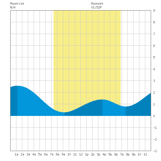 Boot Key Harbor tide chart for Wednesday, October 23, 2024