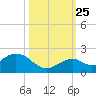 Boot Key Harbor tide chart for Friday, October 25, 2024
