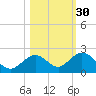 Boot Key Harbor tide chart for Wednesday, October 30, 2024
