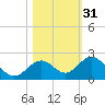 Boot Key Harbor tide chart for Thursday, October 31, 2024