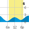 Boot Key Harbor tide chart for Sunday, October 6, 2024