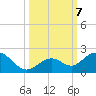 Boot Key Harbor tide chart for Monday, October 7, 2024