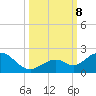 Boot Key Harbor tide chart for Tuesday, October 8, 2024