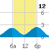 Boot Key Harbor tide chart for Tuesday, November 12, 2024