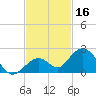 Boot Key Harbor tide chart for Saturday, November 16, 2024