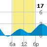 Boot Key Harbor tide chart for Sunday, November 17, 2024