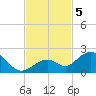 Boot Key Harbor tide chart for Tuesday, November 5, 2024