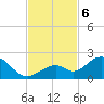 Boot Key Harbor tide chart for Wednesday, November 6, 2024