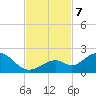 Boot Key Harbor tide chart for Thursday, November 7, 2024