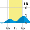 Boot Key Harbor tide chart for Friday, December 13, 2024