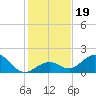 Boot Key Harbor tide chart for Thursday, December 19, 2024