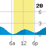 Boot Key Harbor tide chart for Friday, December 20, 2024