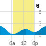 Boot Key Harbor tide chart for Friday, December 6, 2024