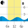 Boot Key Harbor tide chart for Sunday, December 8, 2024
