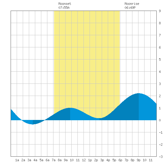 Boot Key Harbor tide chart for Tuesday, January 14, 2025