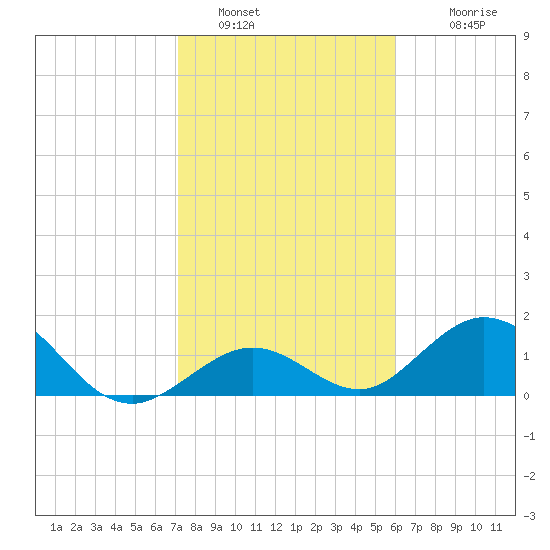 Boot Key Harbor tide chart for Thursday, January 16, 2025