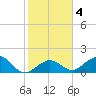 Boot Key Harbor tide chart for Saturday, January 4, 2025