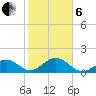Boot Key Harbor tide chart for Monday, January 6, 2025