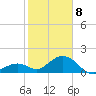 Boot Key Harbor tide chart for Wednesday, January 8, 2025