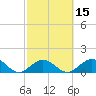 Boot Key Harbor tide chart for Saturday, February 15, 2025