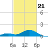 Boot Key Harbor tide chart for Friday, February 21, 2025