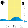 Boot Key Harbor tide chart for Wednesday, February 5, 2025