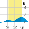 Boot Key Harbor tide chart for Saturday, February 8, 2025