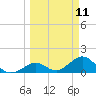 Boot Key Harbor tide chart for Tuesday, March 11, 2025