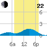 Boot Key Harbor tide chart for Saturday, March 22, 2025