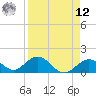 Boot Key Harbor tide chart for Saturday, April 12, 2025