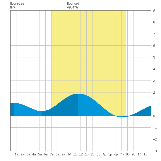 Boot Key Harbor tide chart for Thursday, April 17, 2025
