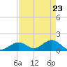 Boot Key Harbor tide chart for Wednesday, April 23, 2025