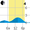 Boot Key Harbor tide chart for Friday, April 4, 2025