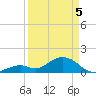 Boot Key Harbor tide chart for Saturday, April 5, 2025