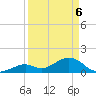 Boot Key Harbor tide chart for Sunday, April 6, 2025