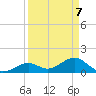Boot Key Harbor tide chart for Monday, April 7, 2025